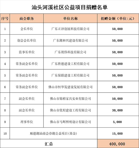 捐贈名單 拷貝.jpg